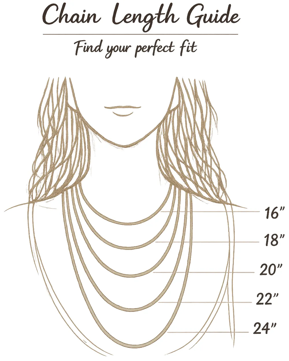 Illustrated stainless steel necklace chain length guide showing approximate positions for 16, 18, 20, 22 and 24 inch chains