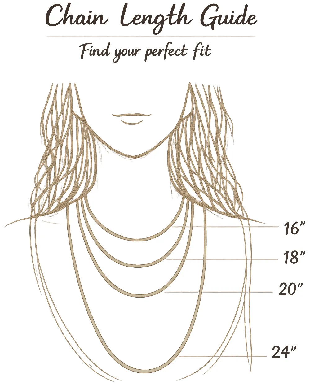 Illustrated sterling silver necklace chain length guide showing approximate positions for 16, 18, 20 and 24 inch chains